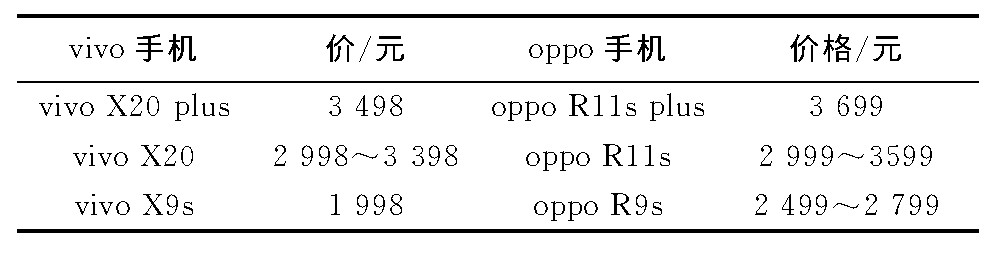 5 ۸ԱTable 5 Price comparison