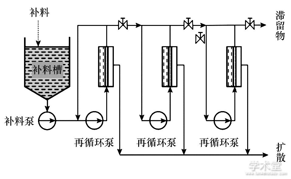 ͼ3 ˵Ԫ豸Fig.3 Continuous filtering unit operation and related equipment