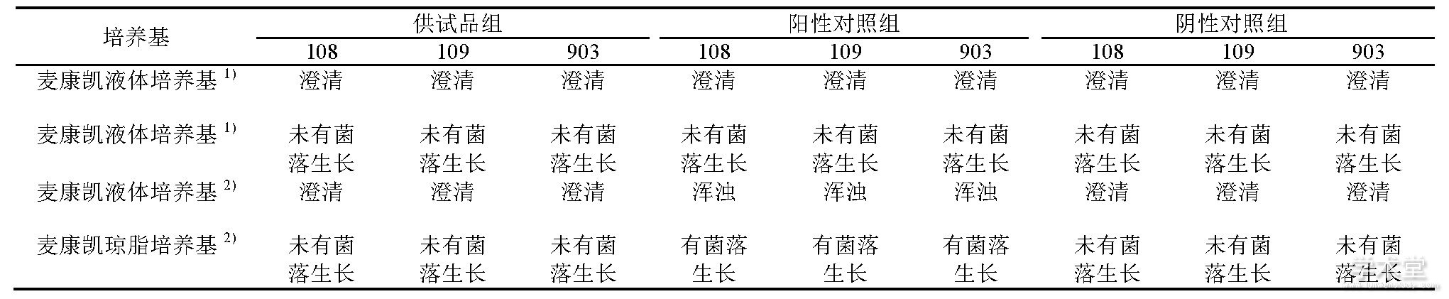 6 󳦰ϣ΢﷽Tab.6 Suitability method for the control bacteria Escherichia coli