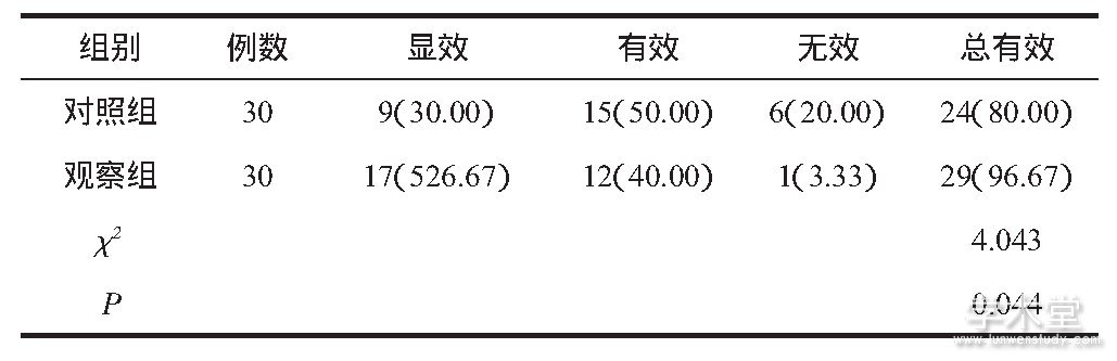 1 2黤ЧԱ (%)