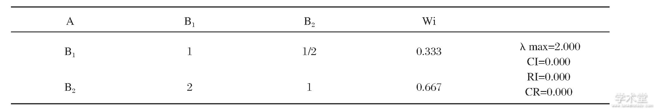 表1 B1、B2的权重
