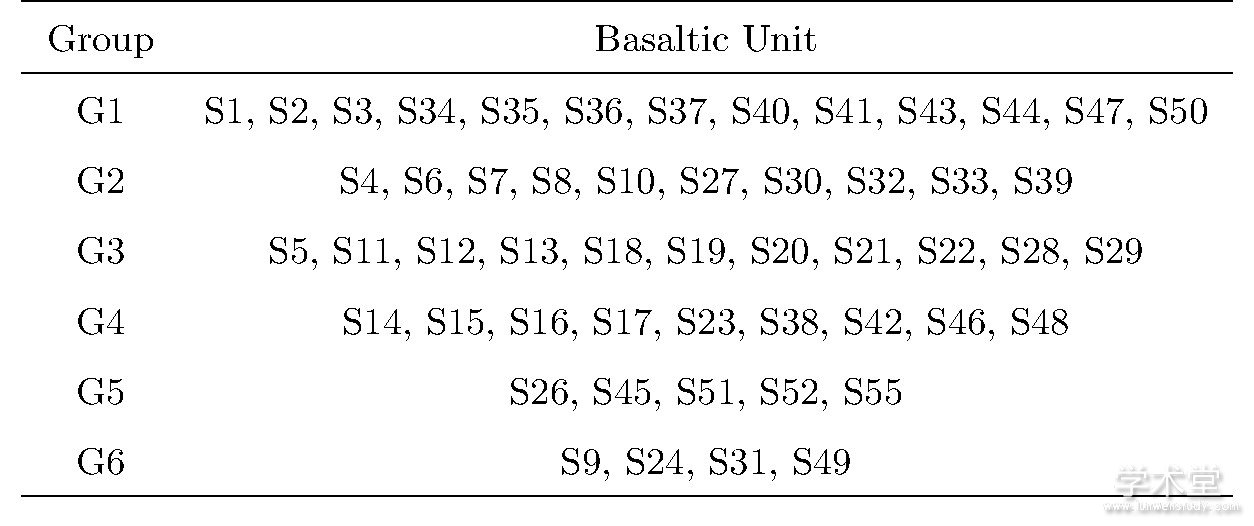1 ʵԪTable 1 Groups of the basaltic units