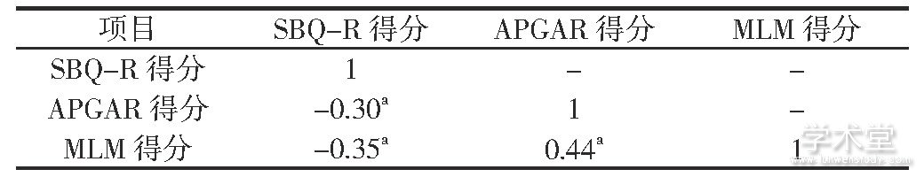 4 ѧSBQ-RAPGARMLM÷ֵԷ (rֵ) Table 4 Correlation analysis of SBQ-R, APGAR and MLM scores among college students