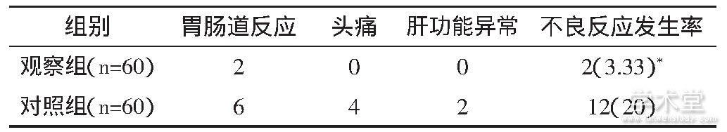 2 鲻ӦԱ[n (%) ]