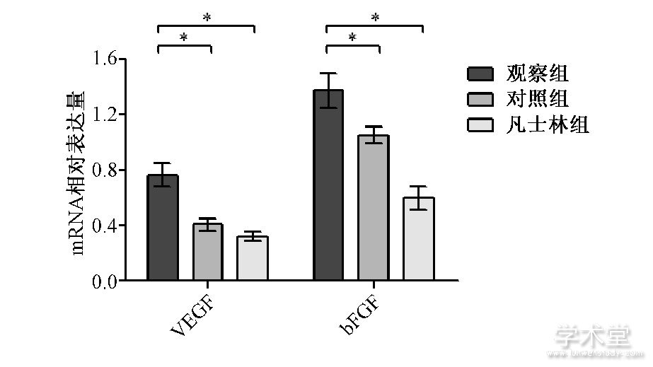 ͼ1 3VEGFb FGF mRNAȽFig.1 Comparison of VEGF and b FGF mRNA expres-sions among the three groups