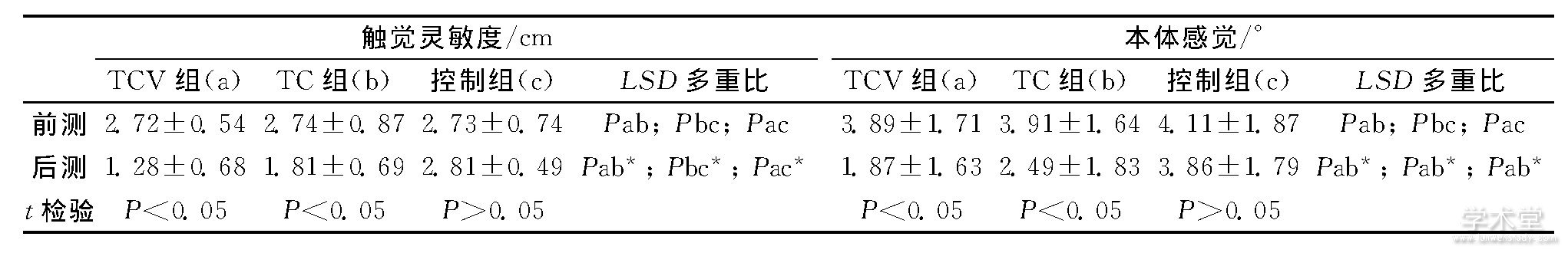 1 ͬ˶ǰ󴥾뱾оͳƱ