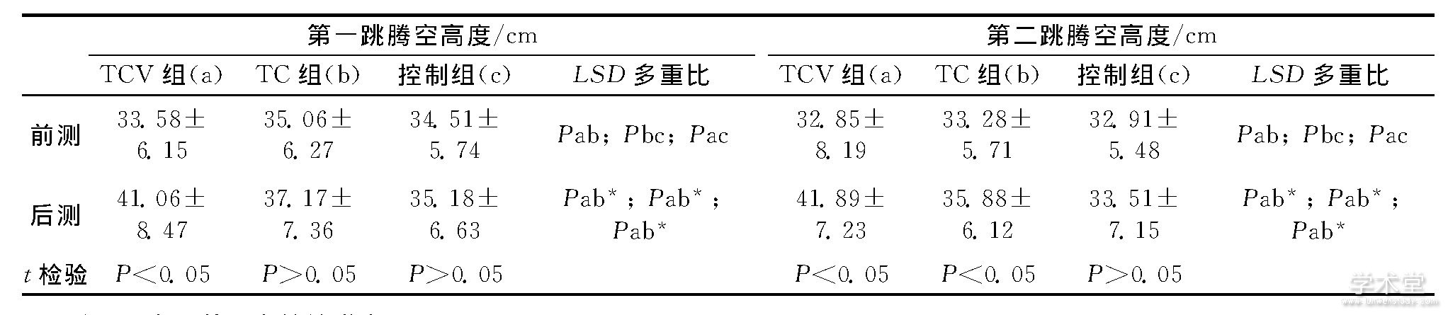 3 ͬѵǰһڶ߶ȱ仯ͳƱ