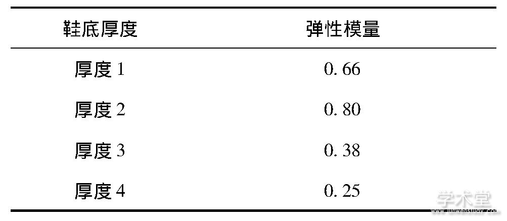 1 ͬЬ׺ȶӦģMPa Tab.1 Elastic modulus of different shoe thickness