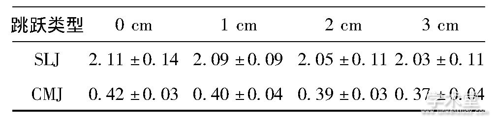 3 ͬЬ׺ԾɼͳƱTab.3 Jumping results under different sole thickness l/m
