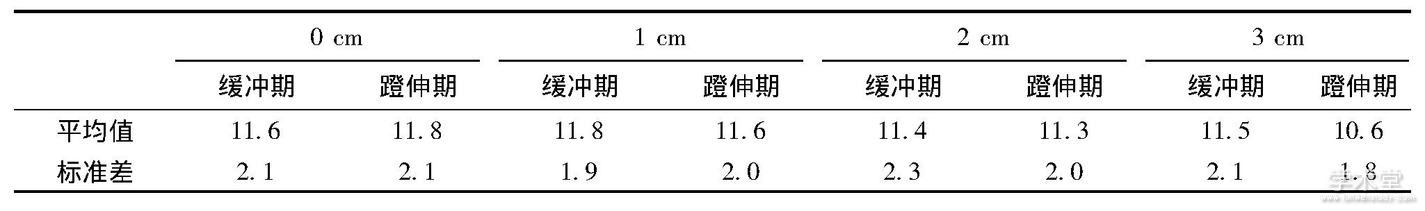 5 н׶ε淴ֵͳTab.5 Statistics of peak ground reaction force during walking stage