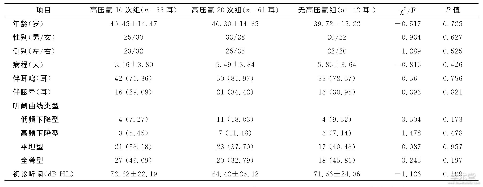 1 黼䡢Ա𡢶ࡢ̡ѣζͼбȽ (, %)