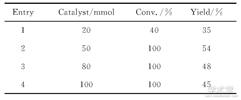 2 ߻ԷӦӰa Table 2 Influence of catalytic amount on the reaction