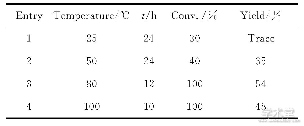 1 Ӧ¶ȶԷӦӰa Table 1 Influence of temperature on the reaction