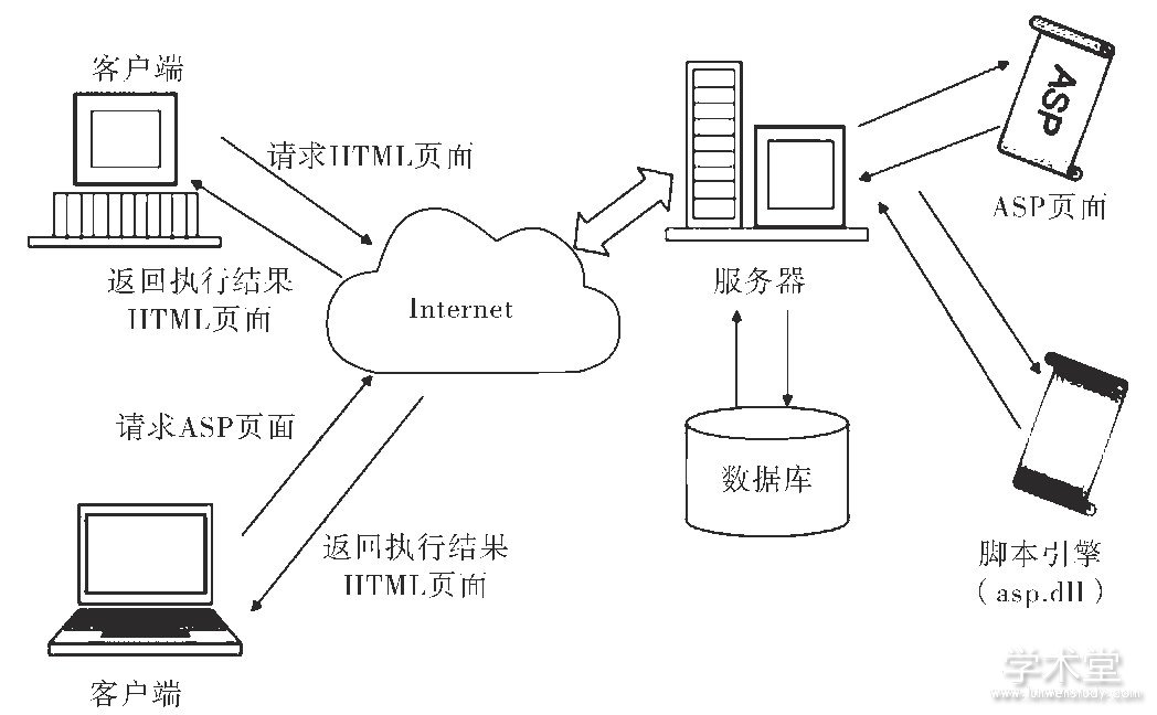 ͼ1 ASPԭ