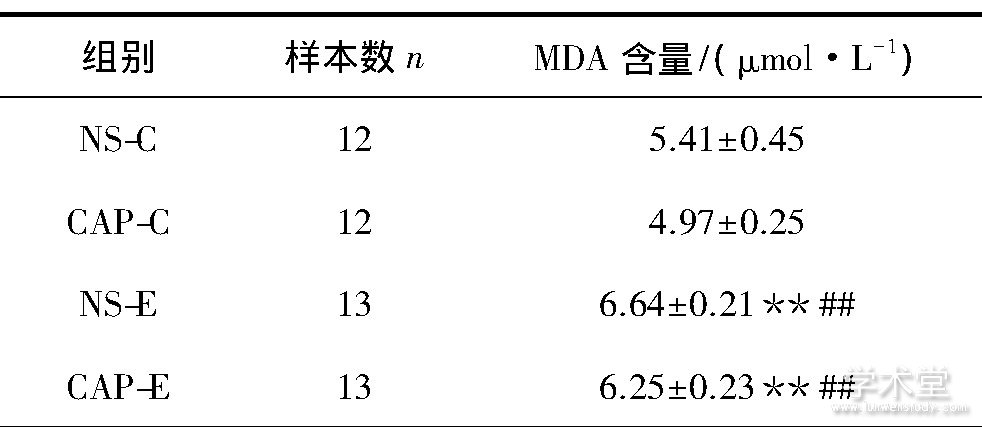 3 ѪMDATab.3 Results of serum MDA content detection