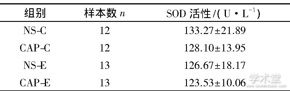 4 ѪSODԼTab.4 Results of serum SOD activity detection