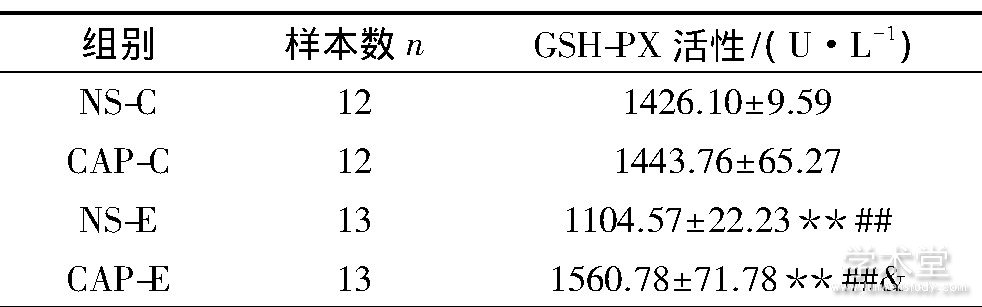 5 ѪGSH-PXԼTab.5 Results of serum GSH-PX activity detection