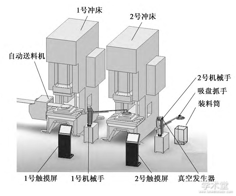 ͼ2 еѹ豸Fig.2 Manipulator and stamping machine equipment