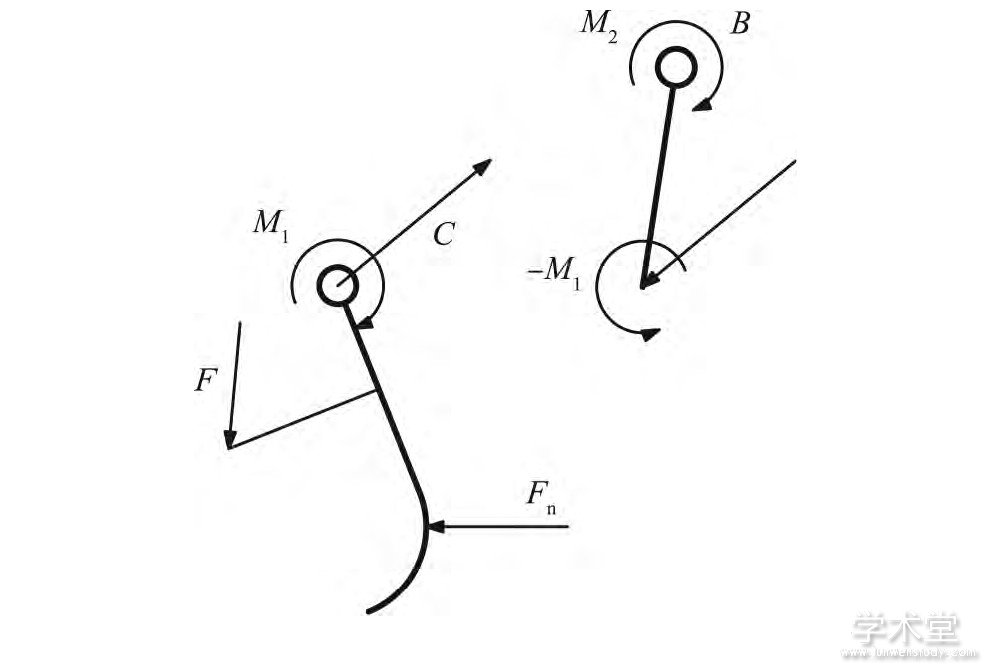 ͼ5 еֵָFig.5 Static load force analysis of manipulator's single finger