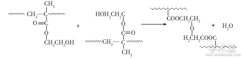 ͼ1 HEMAľۺϻFig.1 Crosslinking mechanism of HEMA