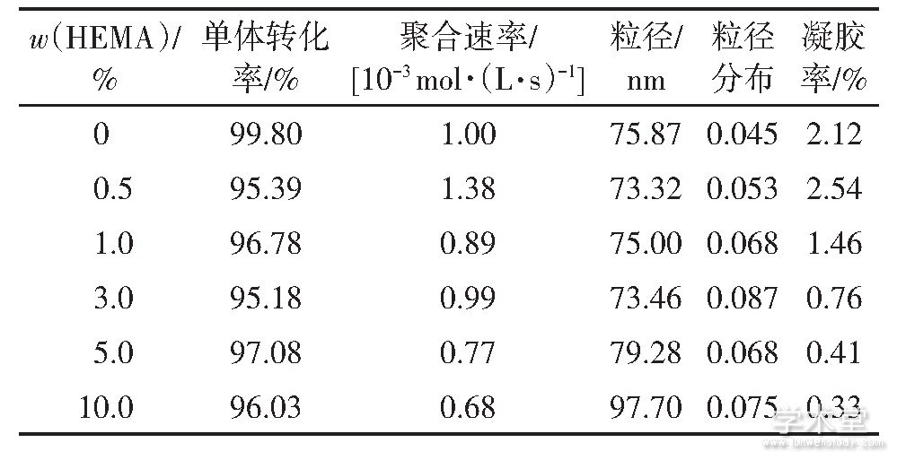 1 HEMAԱϩҺܵӰTab.1 Effect of HEMA contents on acrylate emulsion properties