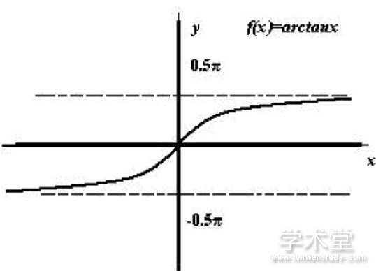 :f (x) =arctanxĺͼ