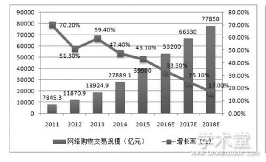 ͼ1 2011-2018繺ｻ׹ģ