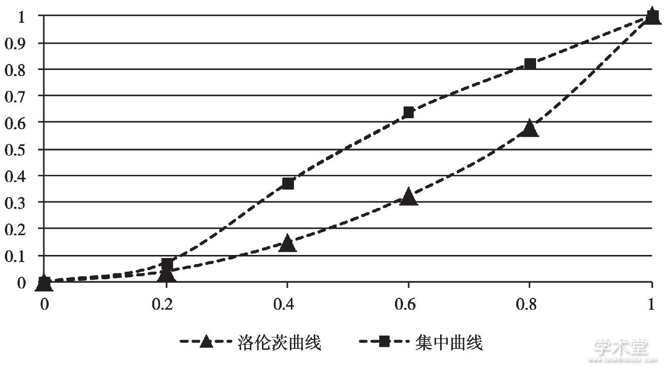 ͼ1 2015꽭ʡκũ˳