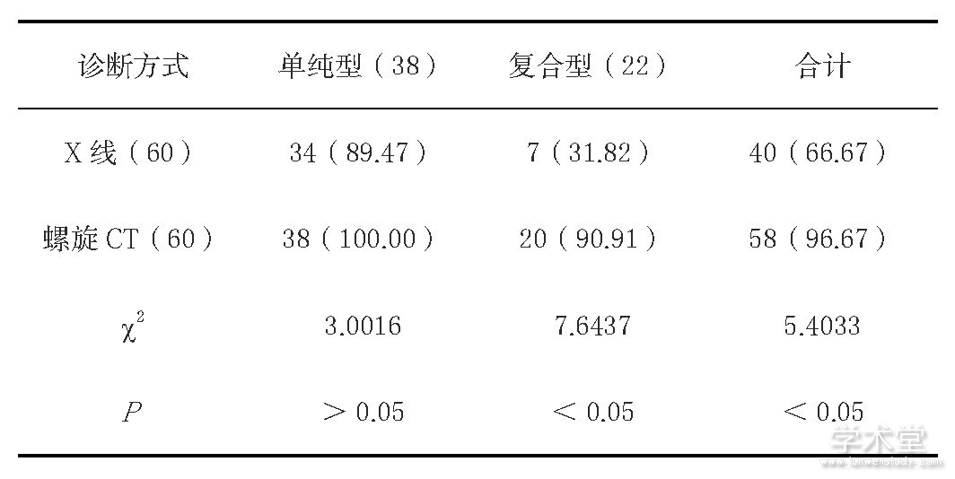 2 Ϸʽžʹ۷ܷȽϷ[n (%) ]