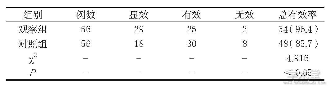 1 黼ٴЧͳƶԱ[n (%) ]