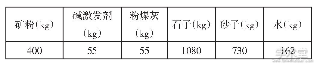 1  (kg/m3)