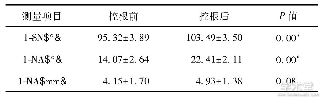 1 ظǰͷӰȽ (n=27, s)