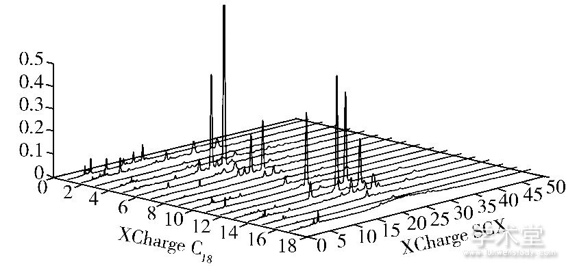 ͼ5 SCX/XCharge C18άϵɽݹ[59]