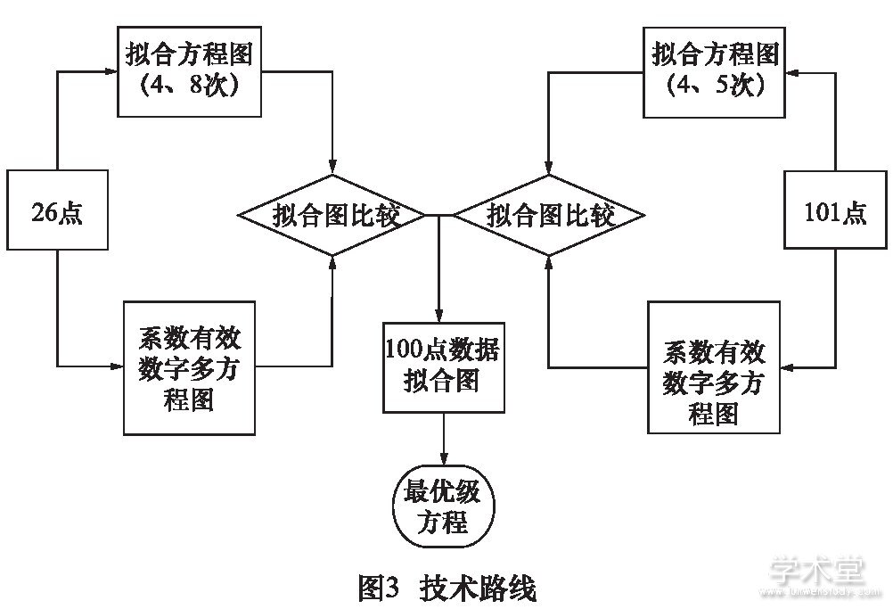 1 Ϸϵ