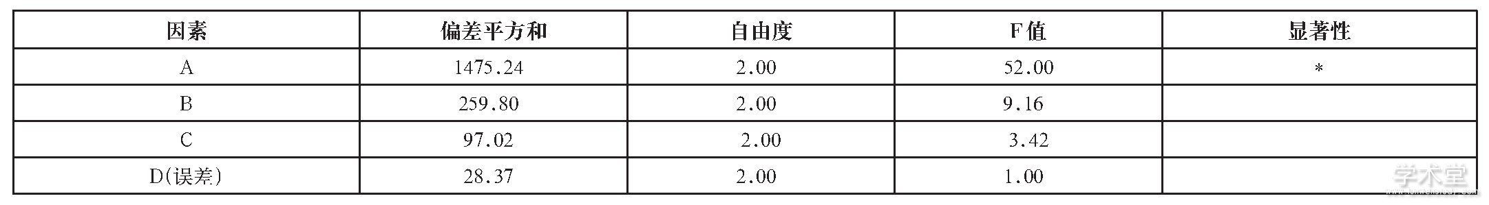 5 鷽