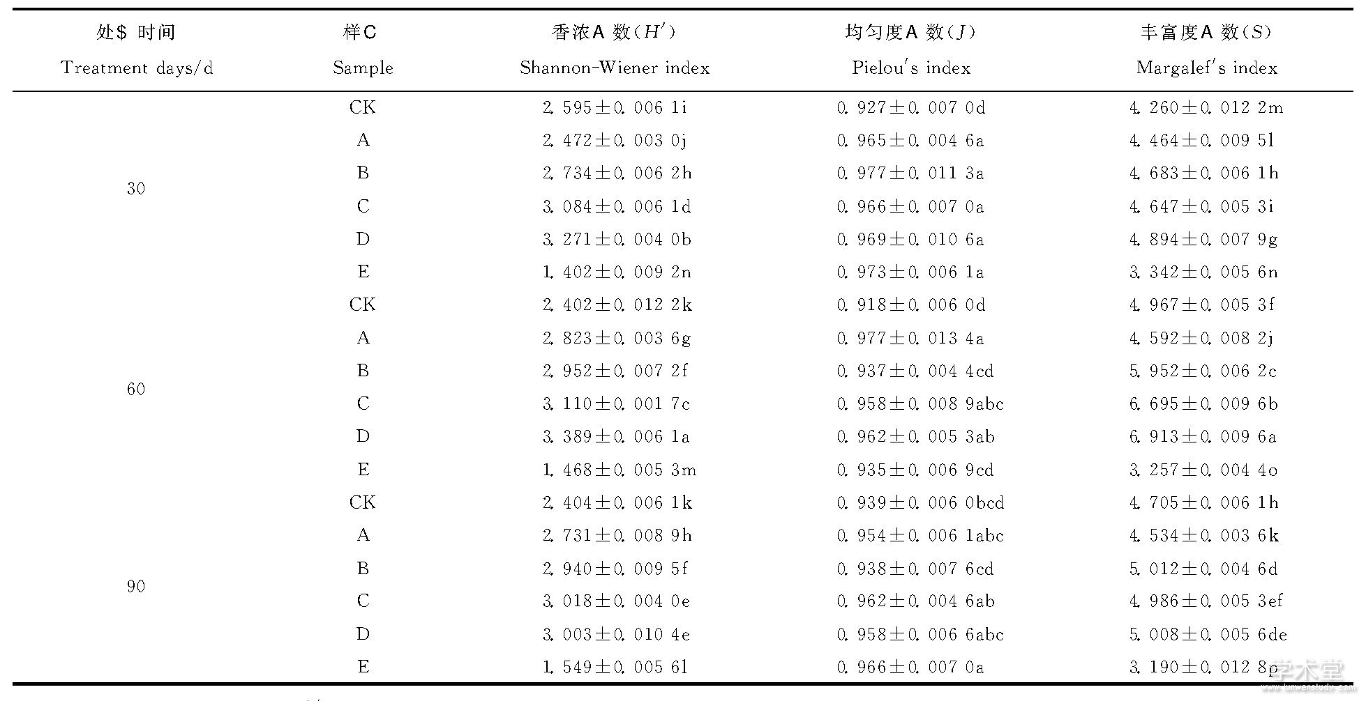 1 ͬʩʴ306090dϸŴԷ