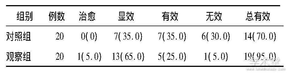 3 黼ߵЧ[ (%) ]