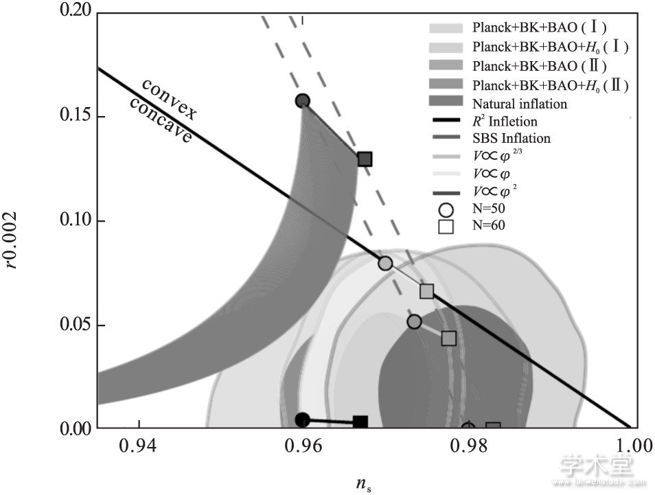 ͼ10 µĹڱѧģɸѡӰ졣ù۲ݶԭŶָԭȵơȡR. Y. Guo& X. Zhang, Eur. Phys. J. C 77 (2017) 882