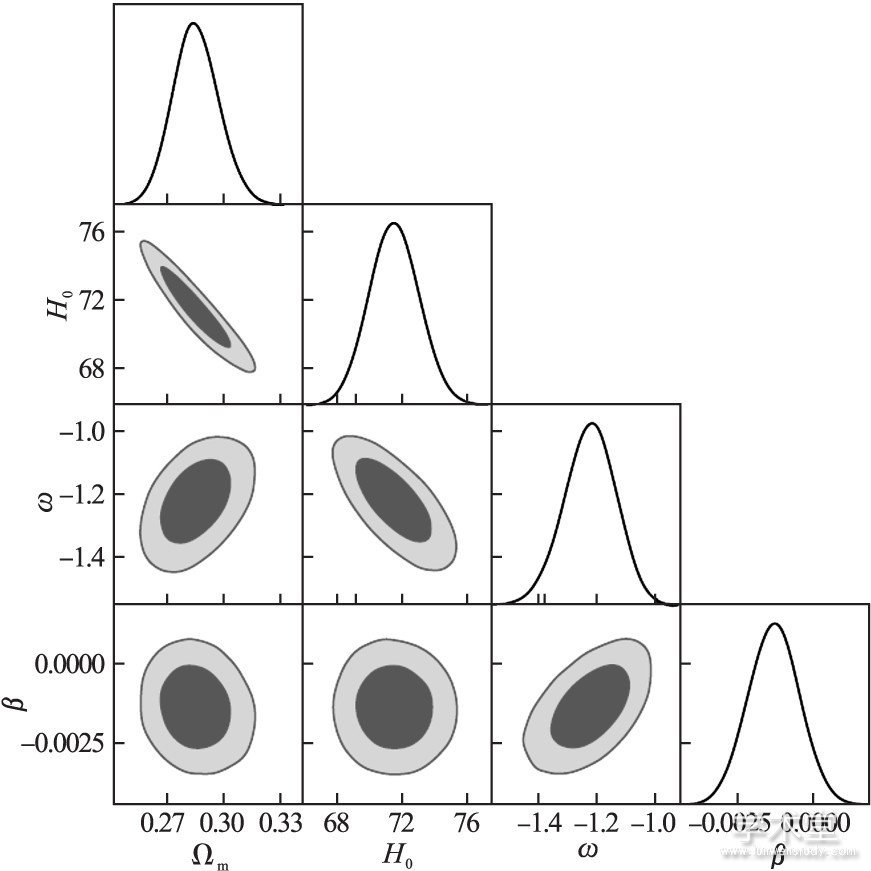 ͼ3 õǰ۲ݶ໥ðģ (Qڰܶȵģ) ơɼ, ໥ðPPFɶģĲռ̽ȡY. H. Li, J. F. Zhang & X. Zhang, Phys. Rev. D 90 (2014) 063005