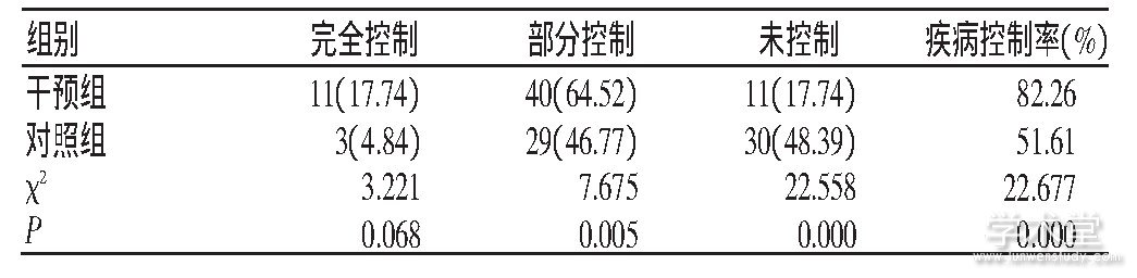 2 Ԥ黼߼Ƚ[n (%) ]