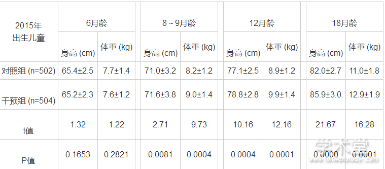2 2015ͯձ