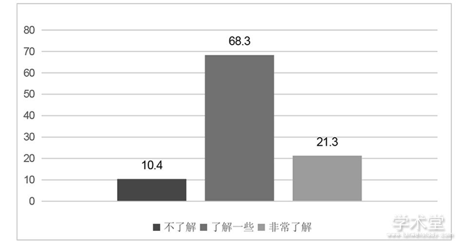 ͼ4 Ժ˽̶(Ϊ)(%)