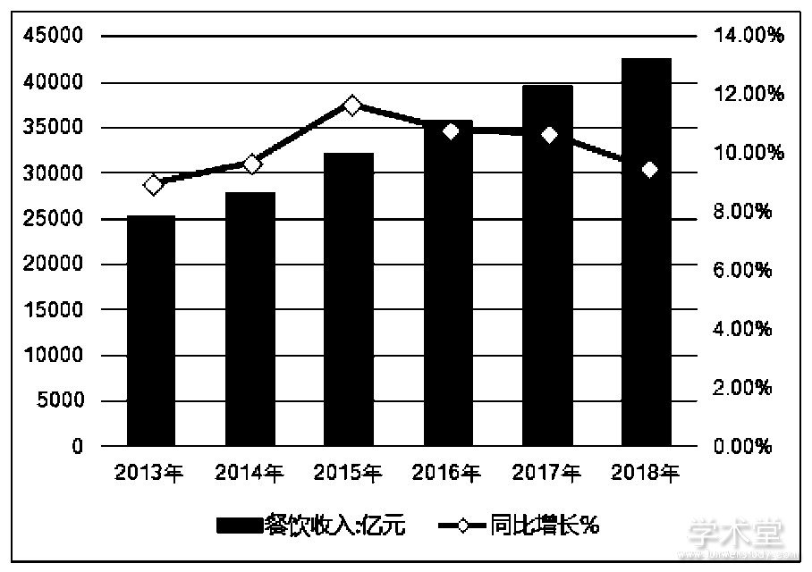 ͼ1 2013-2018й뼰ͬ