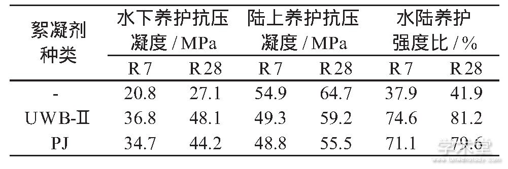 表3 不同絮凝剂水下不离析混凝土的力学性能
