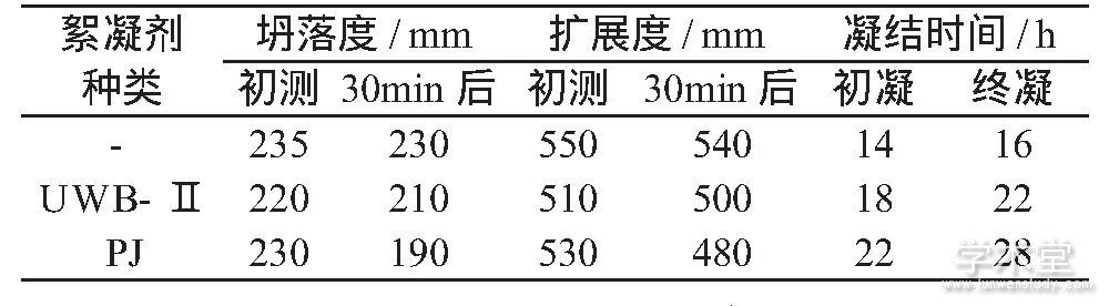 表2 不同絮凝剂混凝土的工作性能试验结果