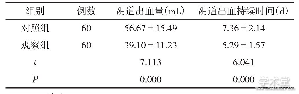 2 2黼ѪѪʱȽ