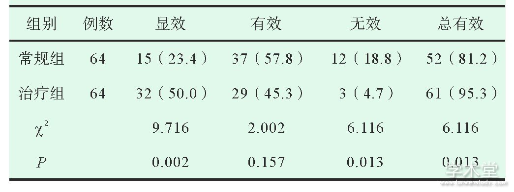 2 黼߲֢״[n(%)]