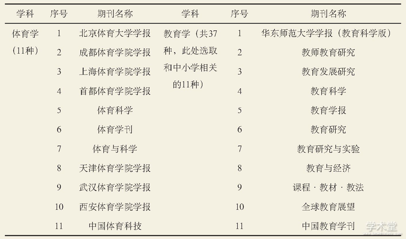 2 CSSCI (2017-2018) ¼ԴڿĿ¼