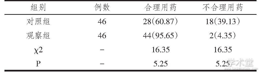 2 벻ҩ(%)