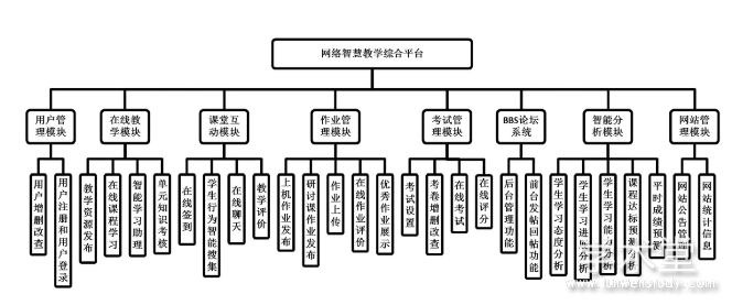 计算机基础教学